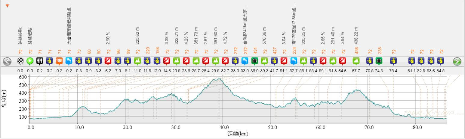 nanhua-cycling-climb
